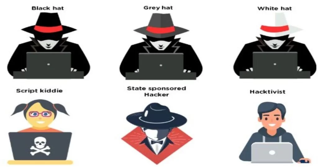 Which Of The Following Term Refers To A Group Of Hackers Who Are Both White And Black Hat?